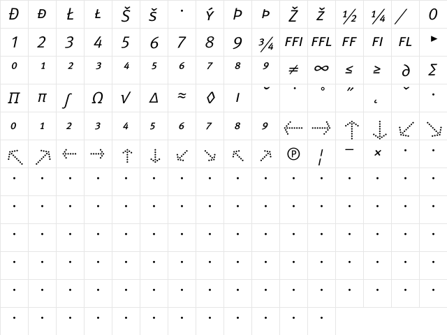 Meta Normal Caps Exp Italic  glyph index