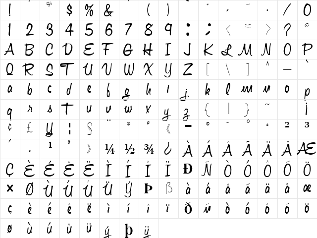 Graph Regular  glyph index