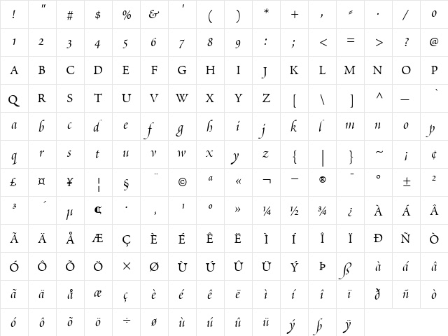 PoeticaChanceryIV RomanItalic  glyph index