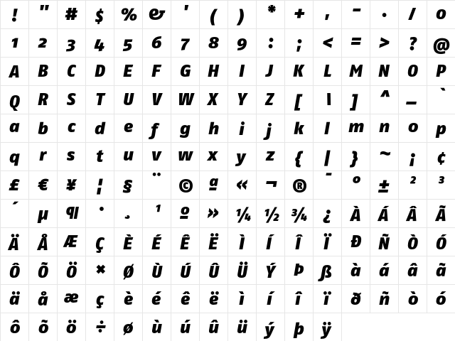 FagoNo BlackItalic  glyph index