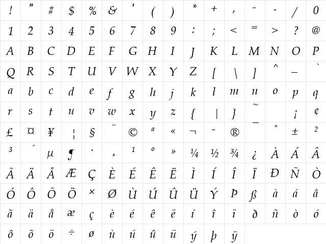 URWPalladioT Italic  glyph index