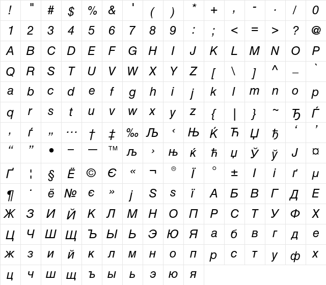 Helvetica Cyrillic Inclined  glyph index