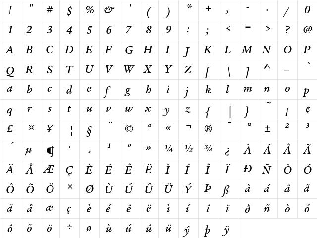 ITC Legacy Serif Medium Italic  glyph index