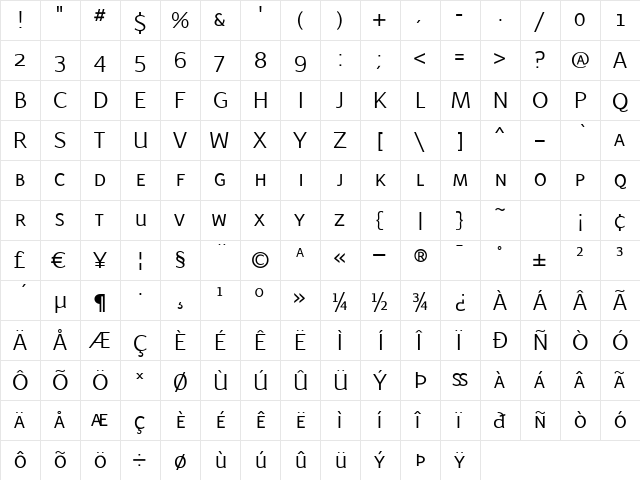 Latinaires Caps  glyph index