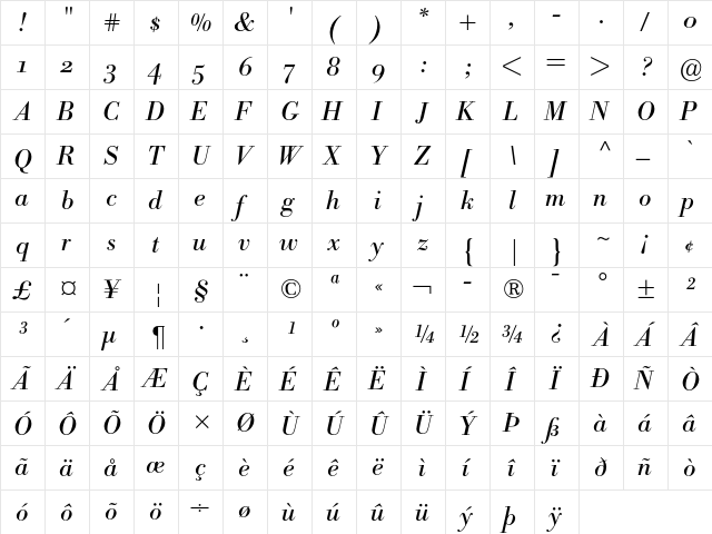 Bodoni BE Italic OsF  glyph index