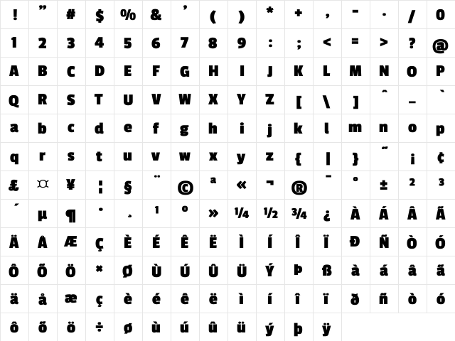 Passion One Bold  glyph index