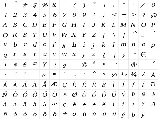 ChallengeWide Italic  glyph index