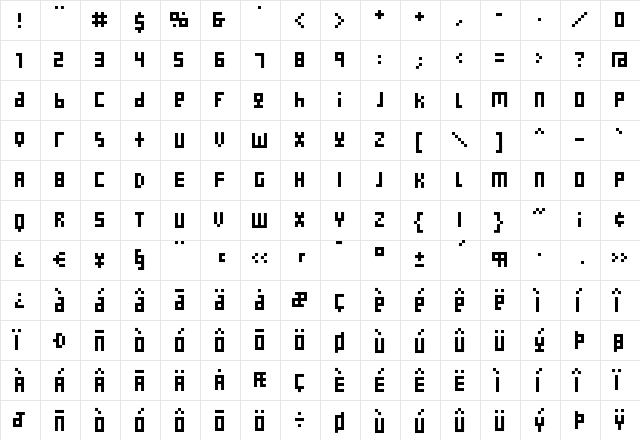 Nanoscopics Alphabet  glyph index
