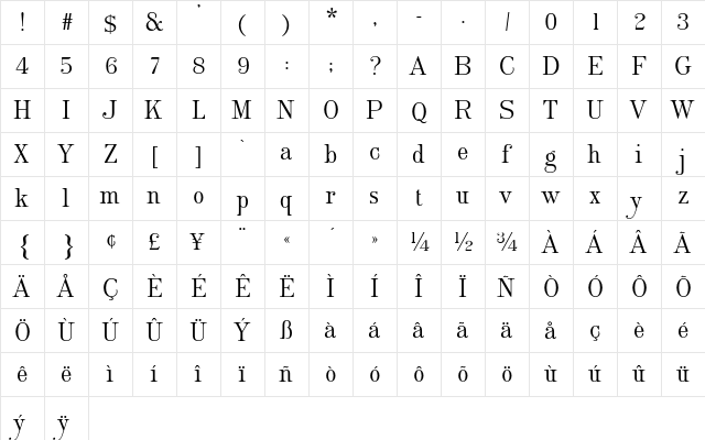 Burin Roman AT Regular  glyph index