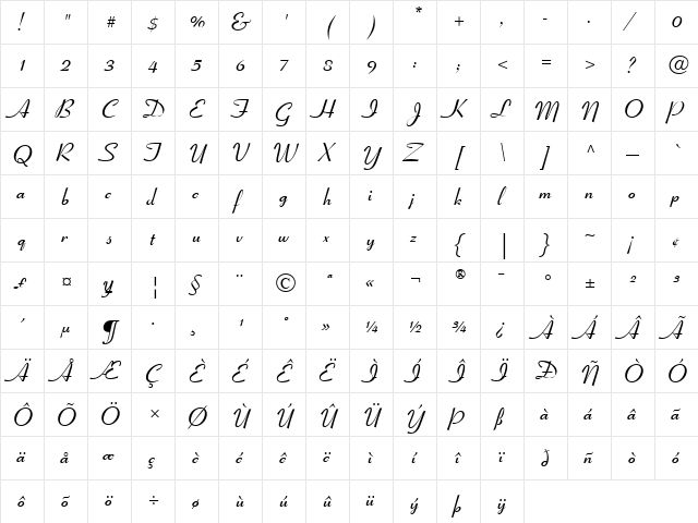 Coronet Bold  glyph index
