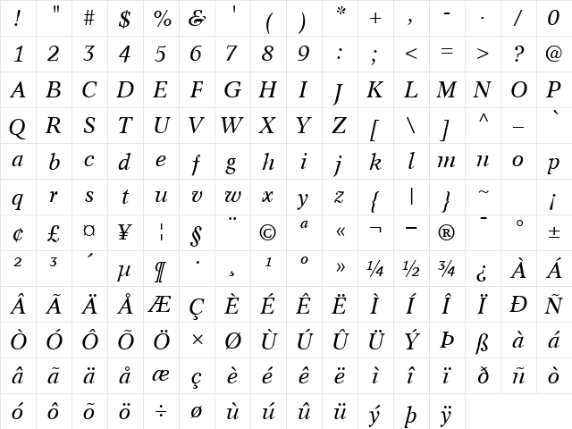 ZafraSSK Italic  glyph index