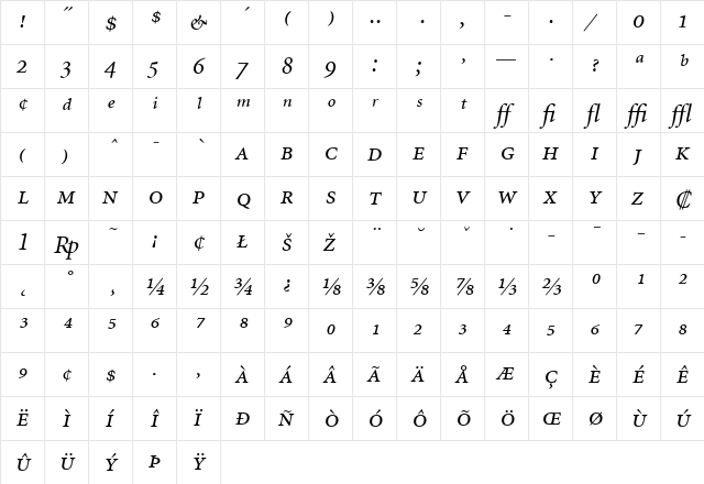 Minion Expert Italic  glyph index