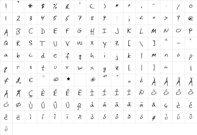 GFYRalston Regular  glyph index