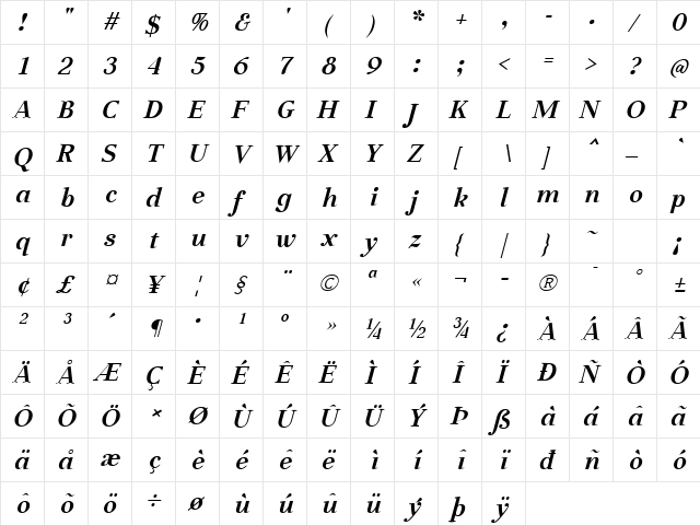 Aabced BoldItalic  glyph index