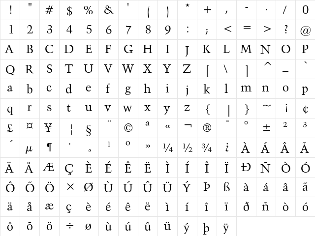 Kuenstler 480 Regular  glyph index