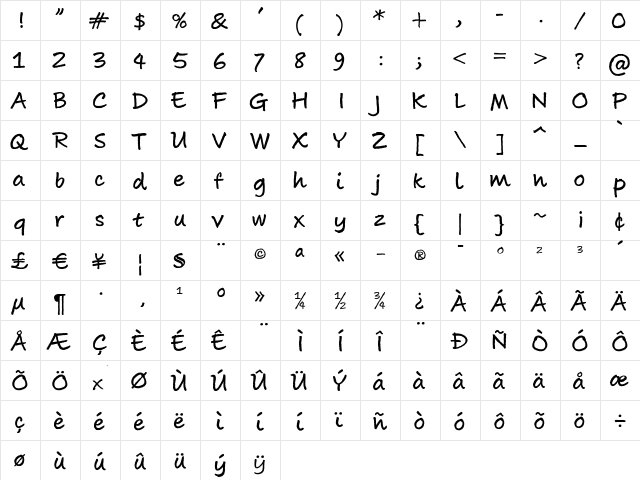 Aboutface Regular  glyph index