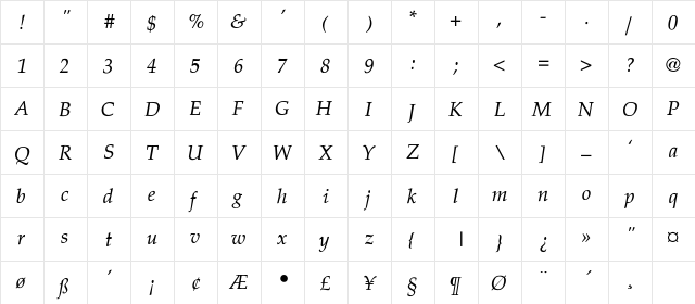 Palatino-Thin-Italic Regular  glyph index