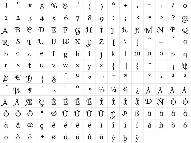 Odile Initials  glyph index