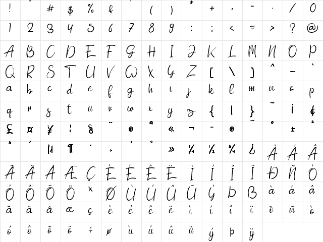 Sundaland Regular  glyph index