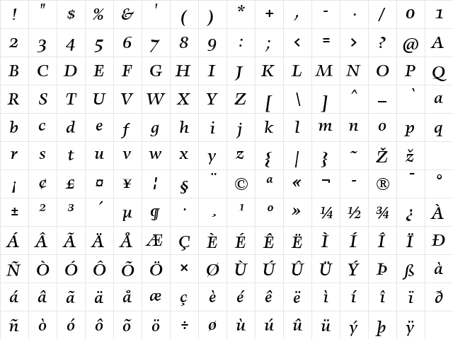 Angkoon-MediumItalic Regular  glyph index