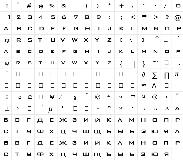 BankGothic RUSS Medium  glyph index