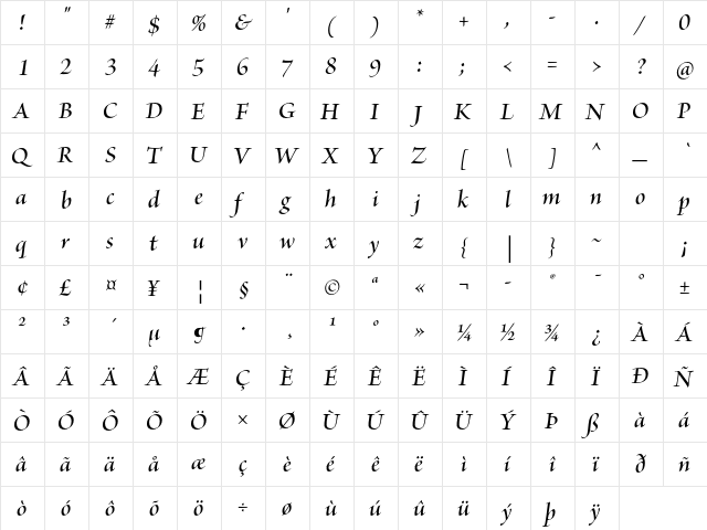 Brioso Pro Semibold Italic Display  glyph index