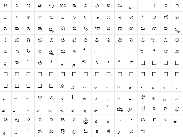 Praja Normal  glyph index