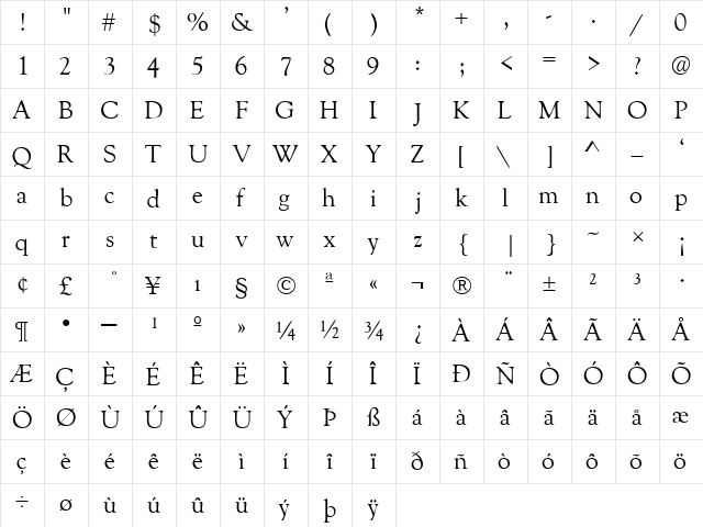GoudyRetrospectiveSSK Regular  glyph index