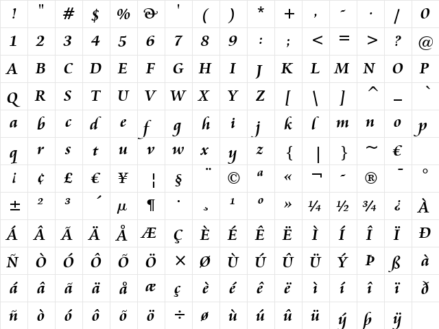 Cataneo BT Bold  glyph index