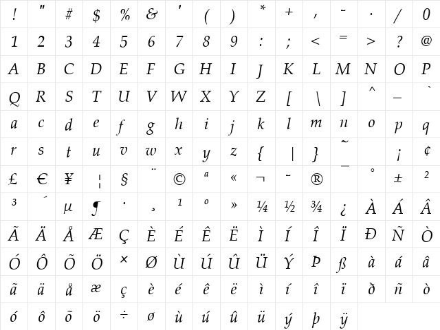Palladio Italic  glyph index