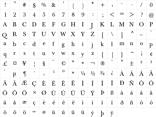 Berthold Baskerville Regular  glyph index