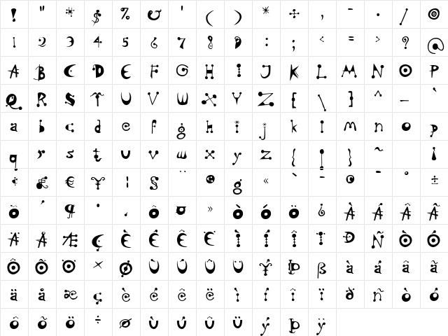 P22 Catalan Regular  glyph index