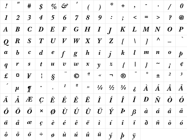 NewBaskerville Regular  glyph index