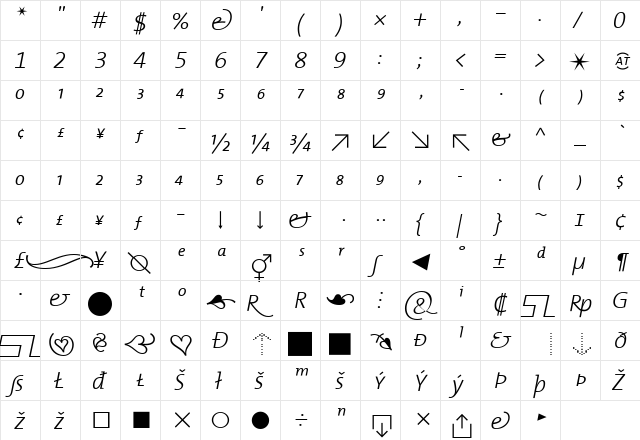 TheMix Italic  glyph index