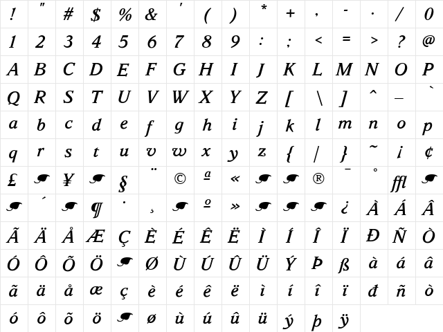 Parkinson Italic  glyph index