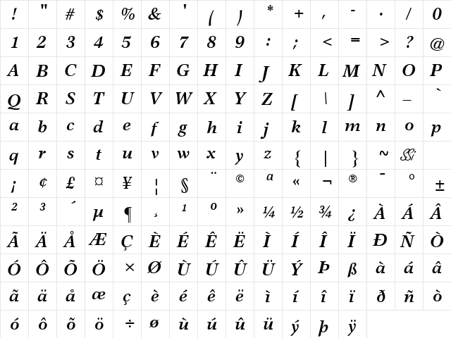 Axiomatic SSi Bold Italic  glyph index
