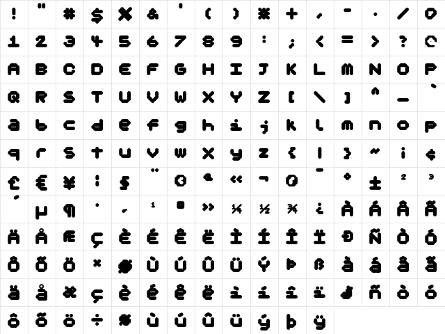 Koko Three  glyph index