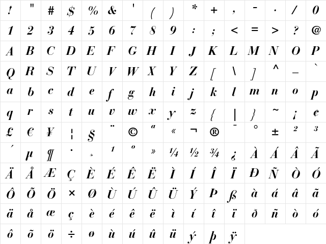 Bauer Bodoni LT Regular  glyph index