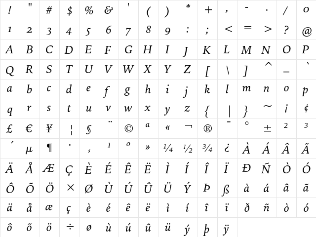 Bitstream Iowan Old Style Italic OSF  glyph index