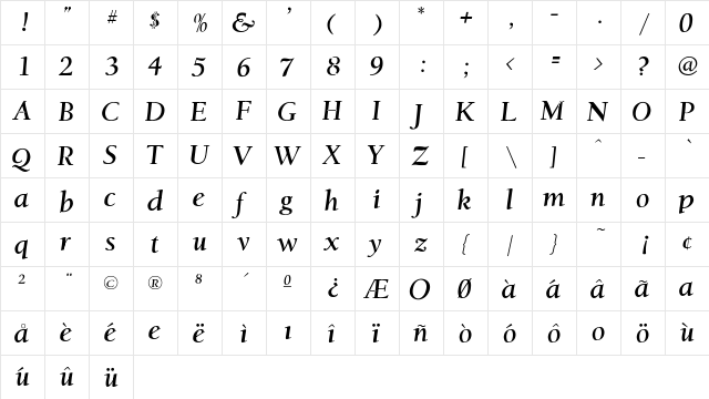 PCHeatherville Regular  glyph index