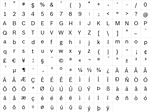 BoschSans Regular  glyph index