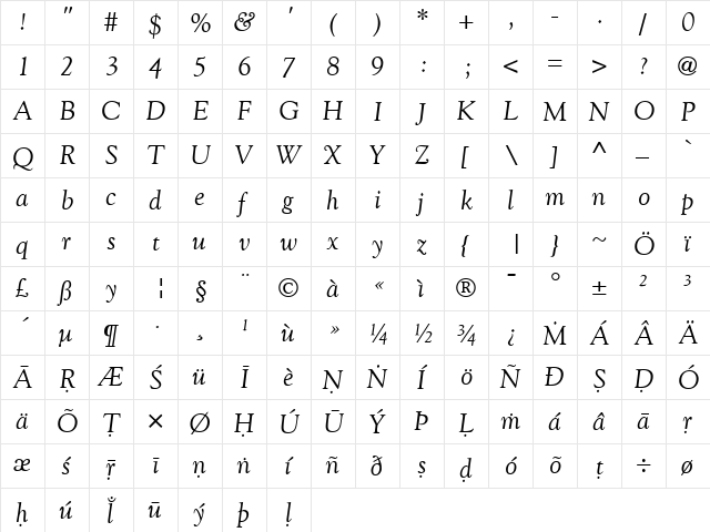 ScaGoudy Italic  glyph index