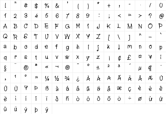 XperiencePasta Medium  glyph index