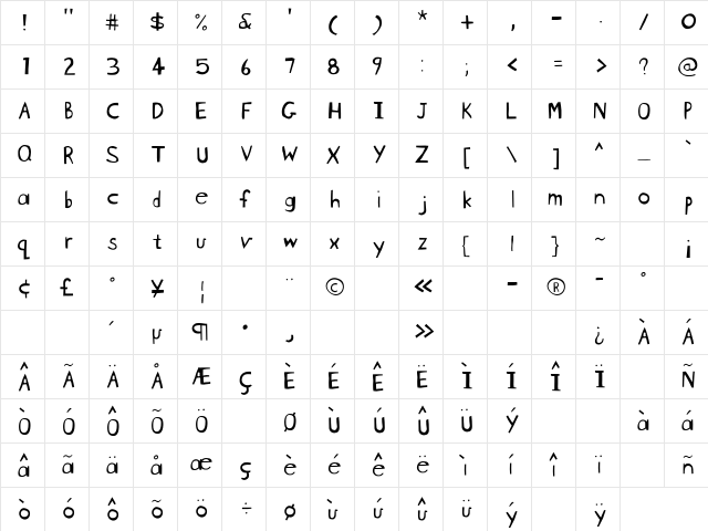 BlockheadUnplugged Roman  glyph index