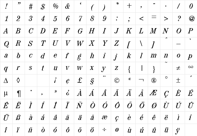 MapType RegularItalic  glyph index