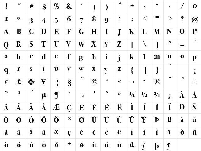 Bodoni SvtyTwo OS ITC TT Bold  glyph index