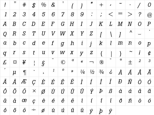 Boton Italic  glyph index