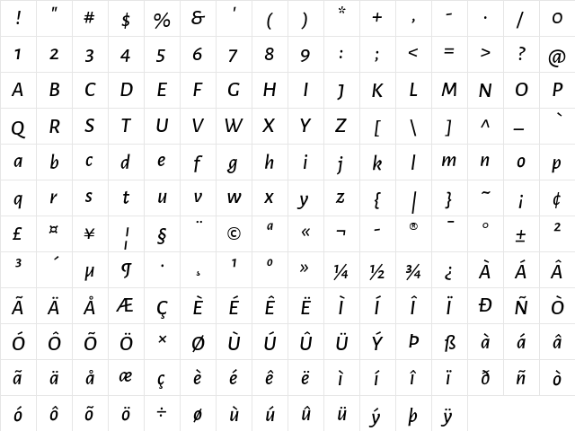 Alegreya Sans Medium Italic  glyph index