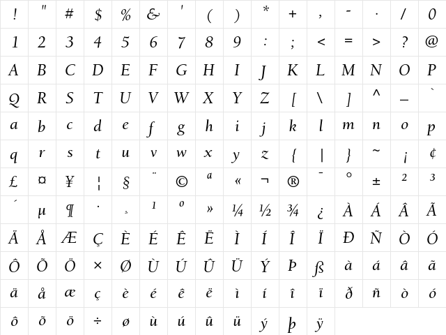 Berkeley Regular  glyph index
