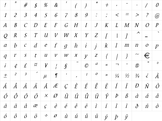 MirrorCondensed Italic  glyph index